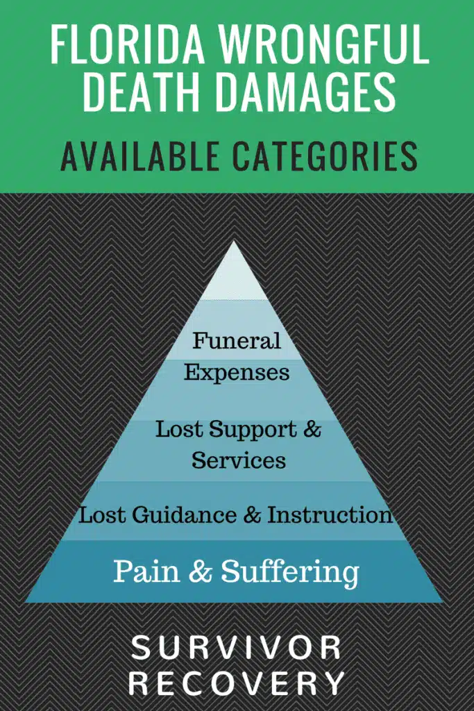 wrongful death accidents orlando florida