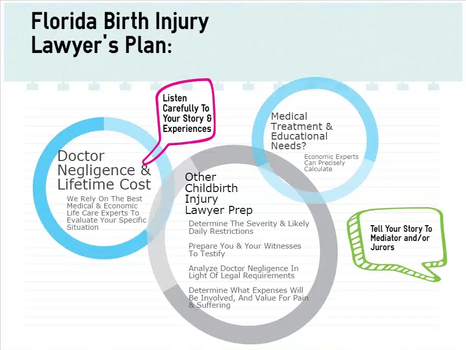 birth injury lawsuit steps